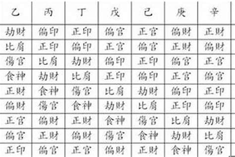 八字無印|八字無正印代表什麼意思 八字沒有正印的人